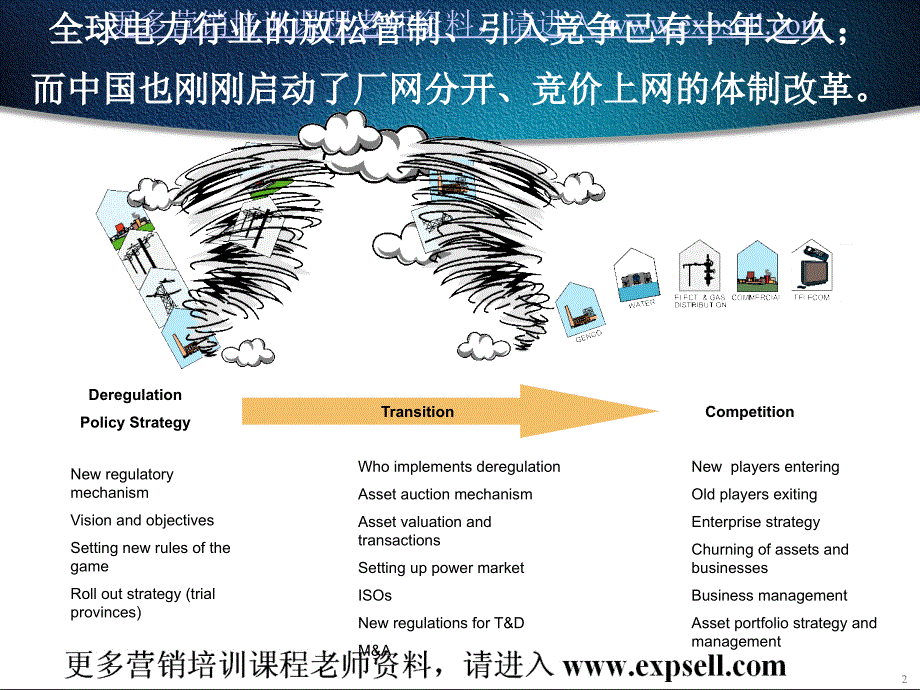 制定核心竞争力战略的途径与实践-电力版(资料)_第2页