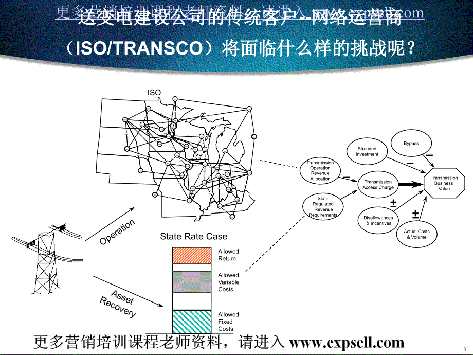 制定核心竞争力战略的途径与实践-电力版(资料)_第3页