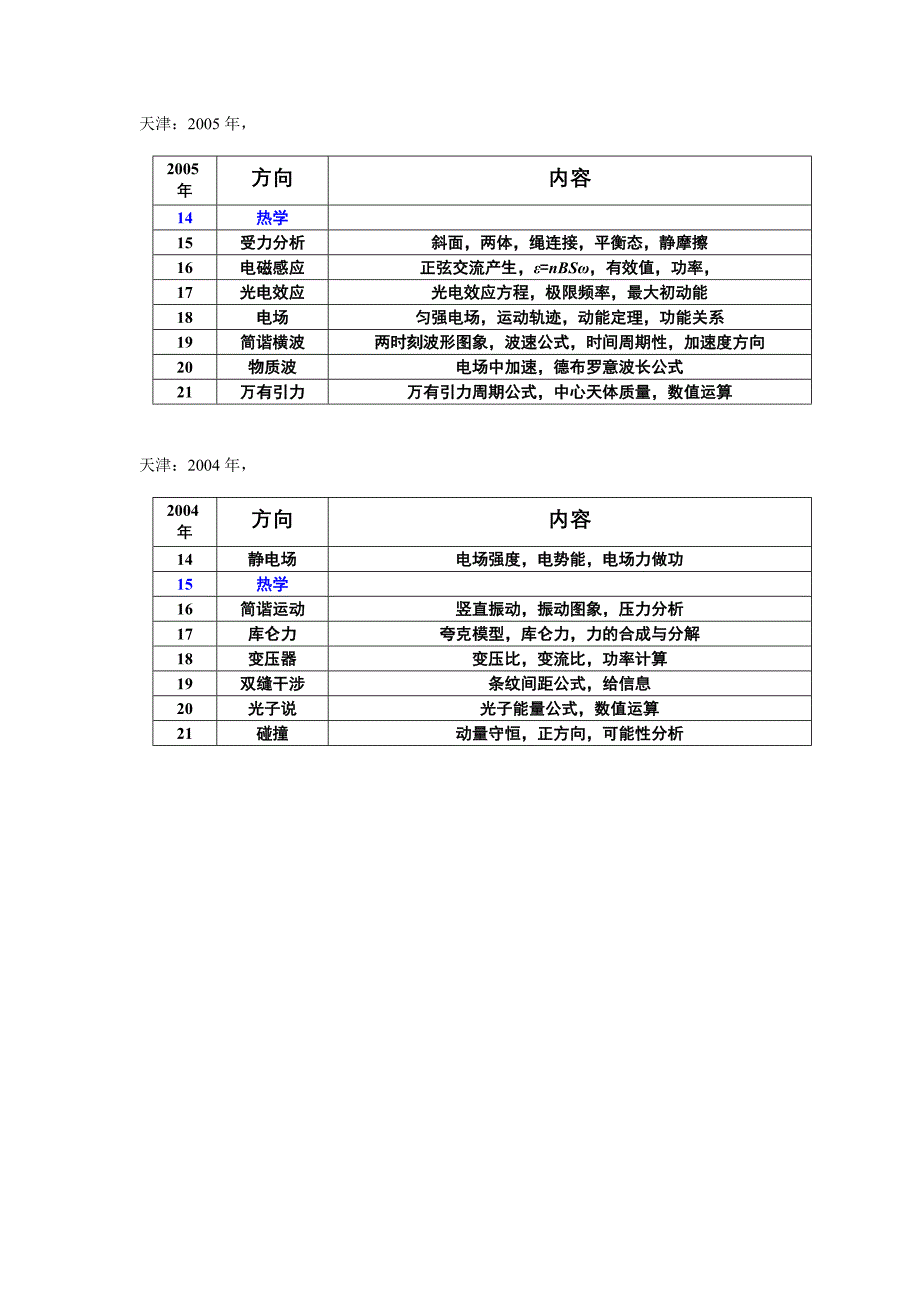 选择题专项训练须知_第3页