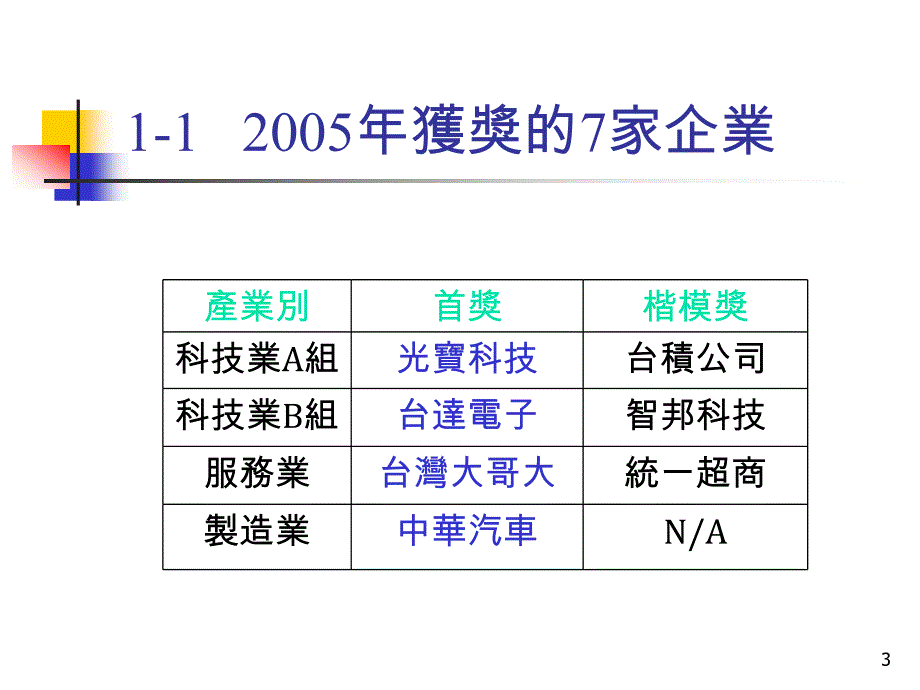 台北市立教育大学企业决策专题报告_第3页