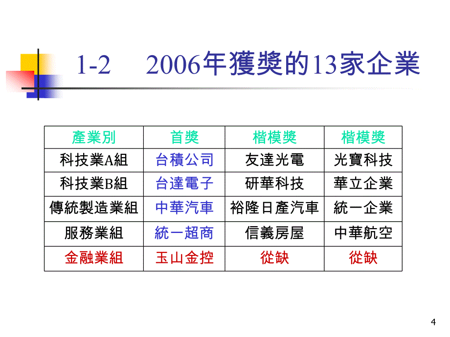 台北市立教育大学企业决策专题报告_第4页