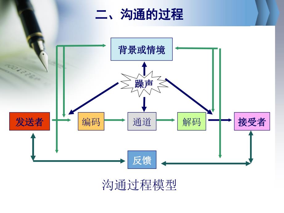 员工关系沟通策略和方法_第4页