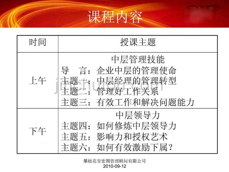 企业中层管理技能与领导力提升_第2页