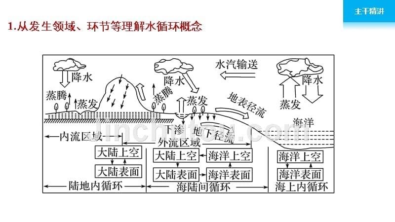 水体运动规律_第5页