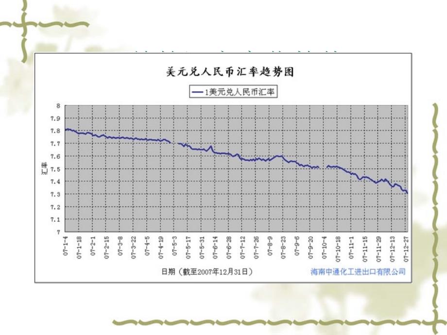 国际金融——外汇汇率_第3页