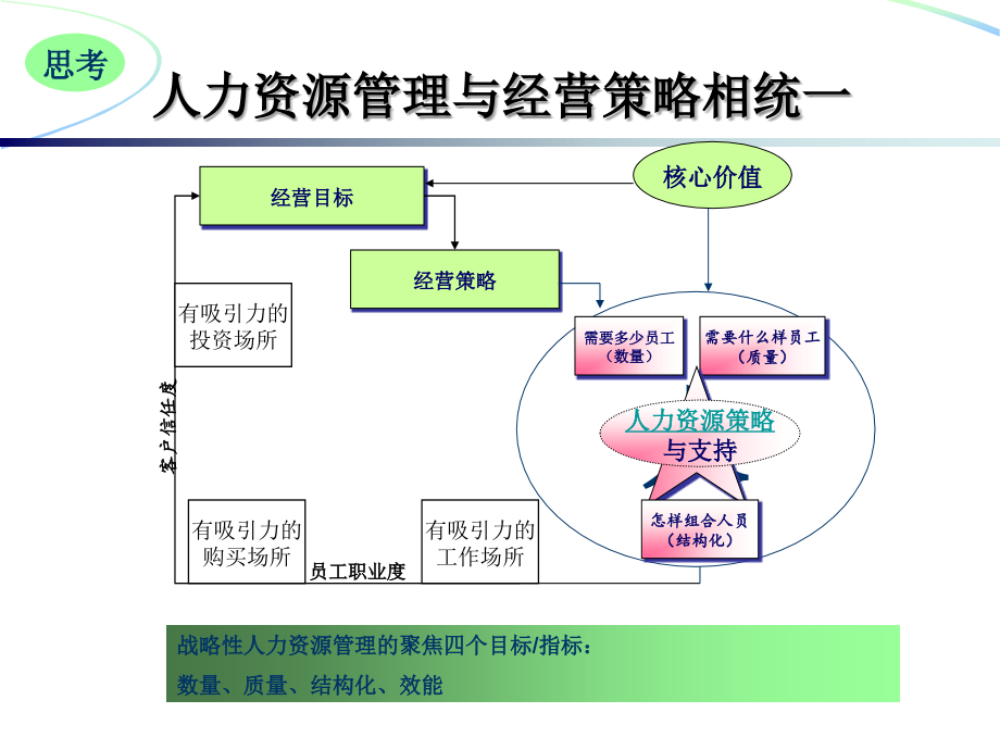 【精编原版】战略性人力资源管理_第4页