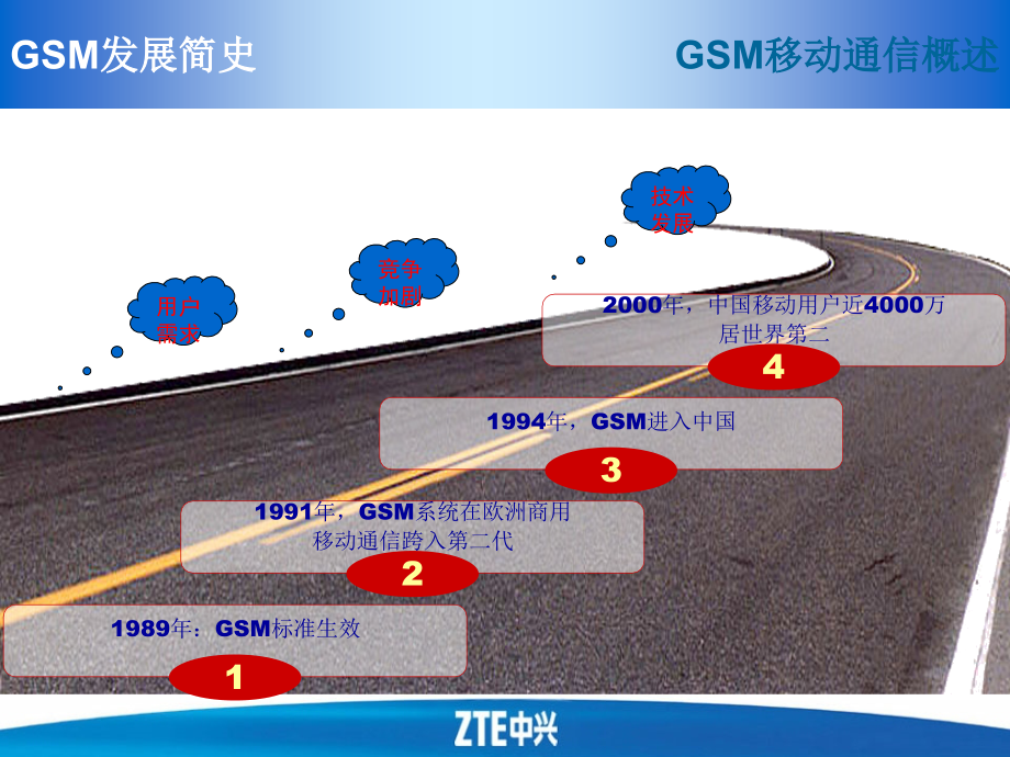 GSM基本原理_第4页