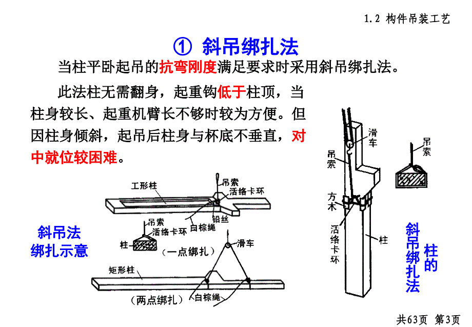 土木工程施工-结构吊装施工_第4页