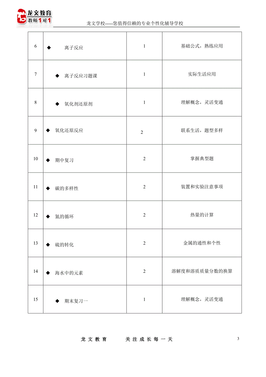 周子夫下学期辅导计划_第3页