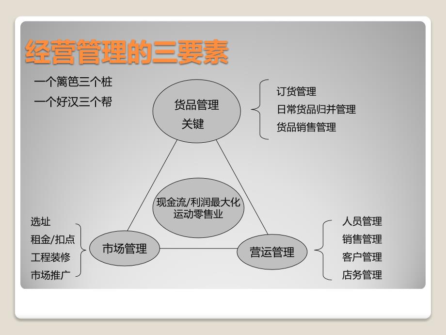 商品管理_第3页