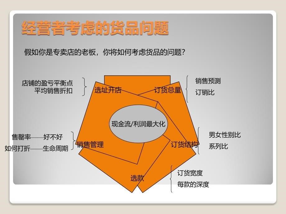 商品管理_第5页