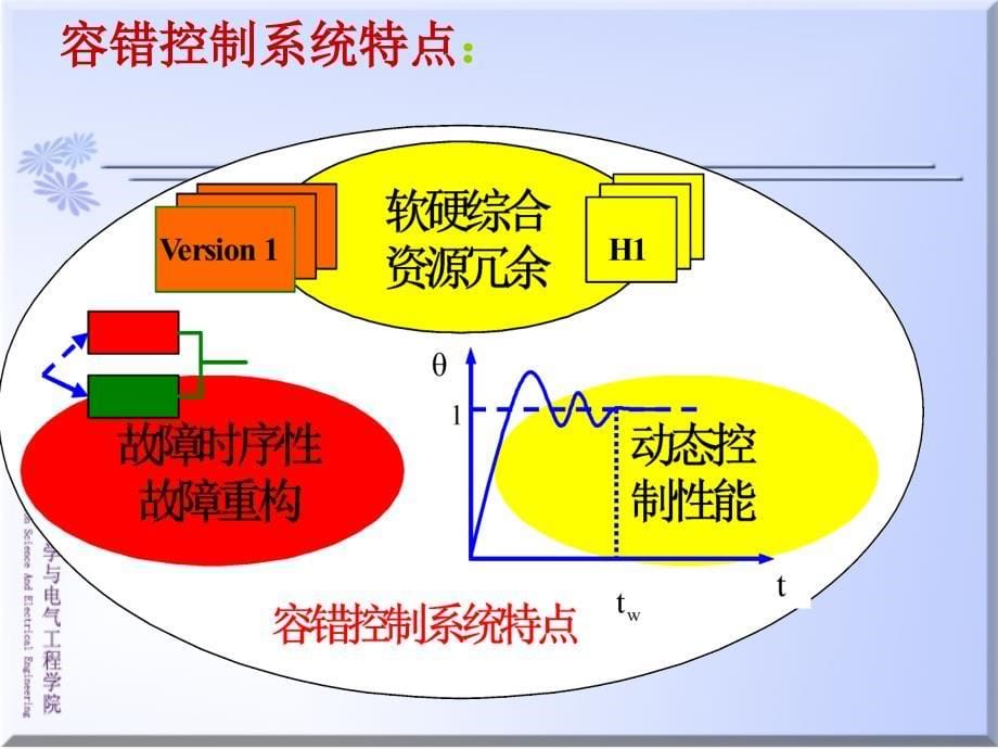 第四章：容错控制系统故障诊断技术_第5页