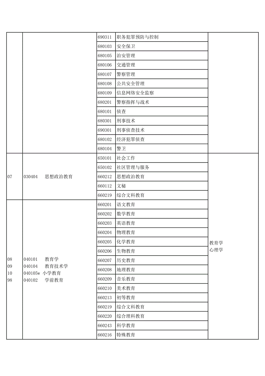 专升本本、专科专业对照及考试课程表_第2页