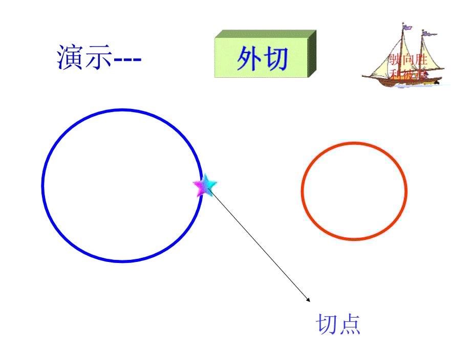 九年级数学上册_4.6_圆和圆的位置关系课件_青岛版_第5页