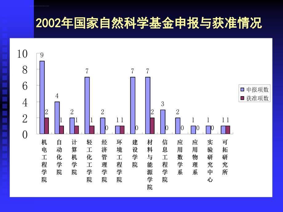 作若干问题 - 广东工业大学_第4页