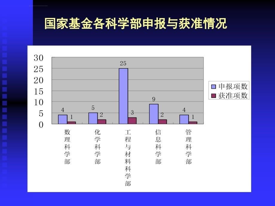 作若干问题 - 广东工业大学_第5页