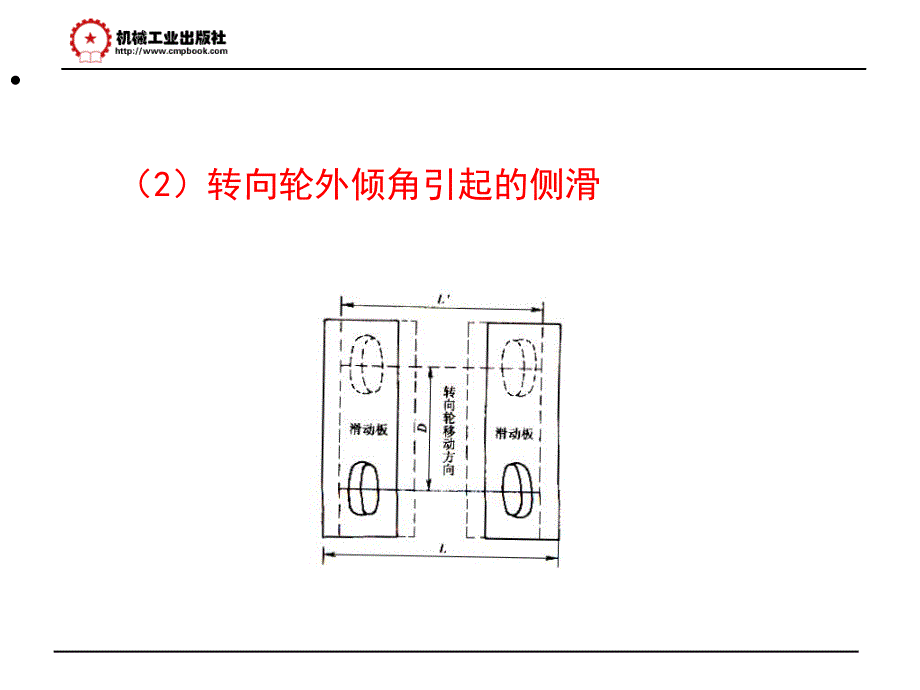 第六章第三节 车轮侧滑量的检测_第3页