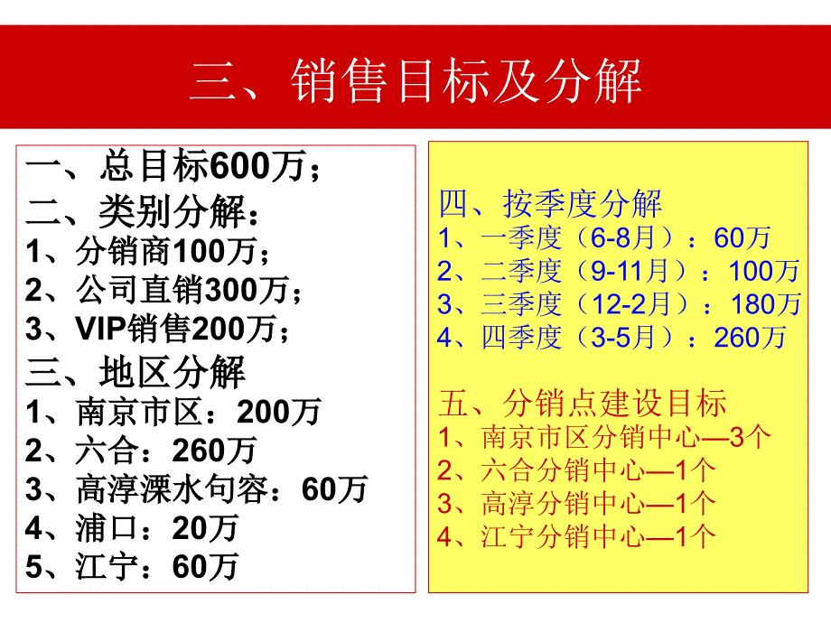 国台酒营销方案_第4页