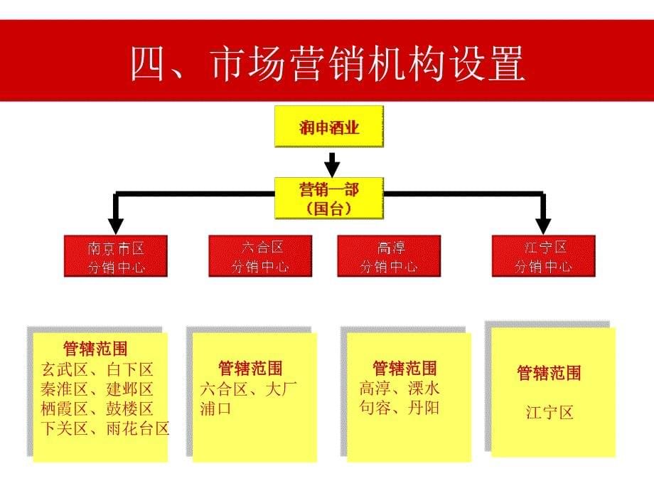 国台酒营销方案_第5页