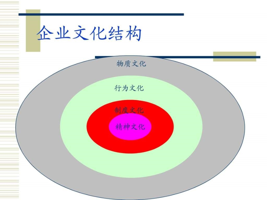 企业文化结构_第1页