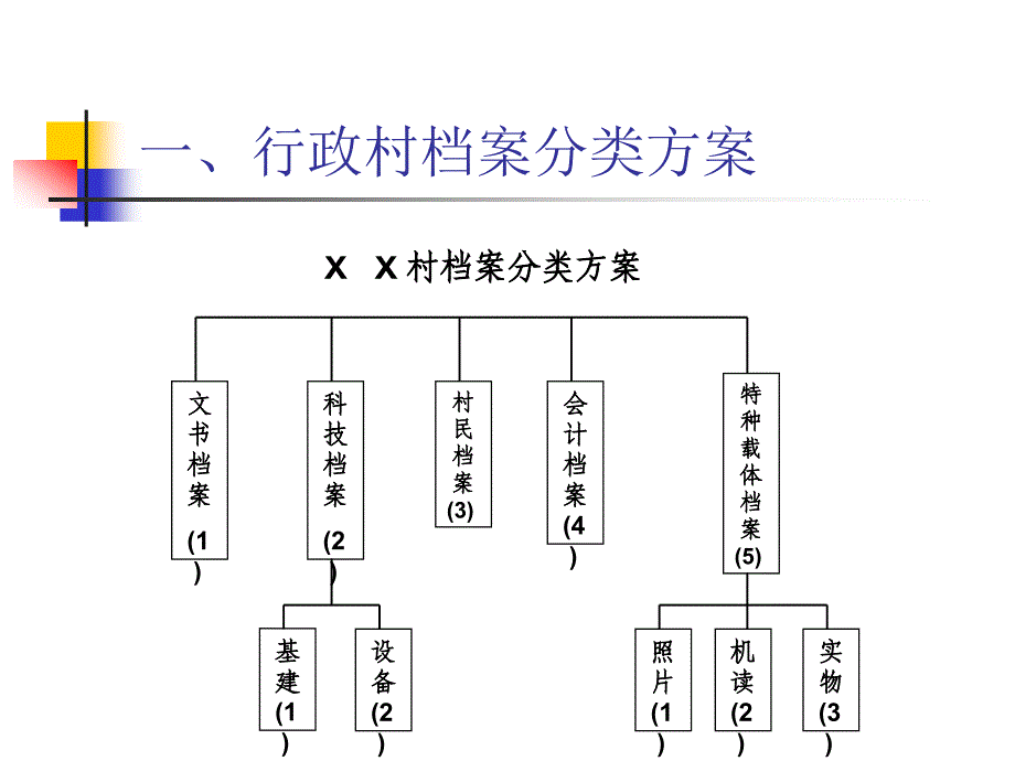 【精品】行政村档案规范化建设_第2页