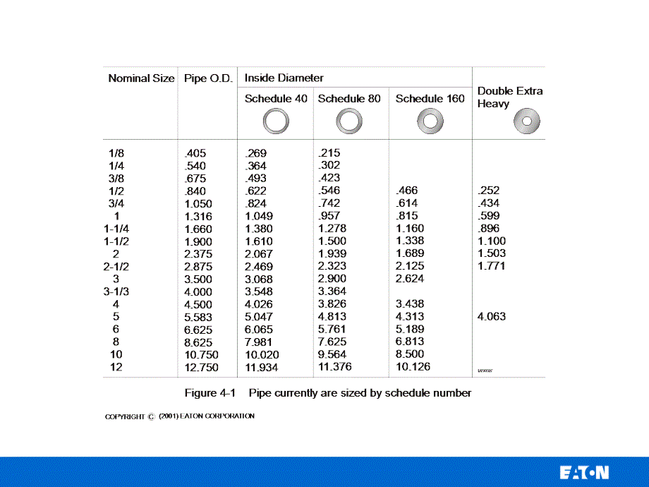 【液压精品培训资料】派克：流体连接件与密封 conductor  and seals_第2页