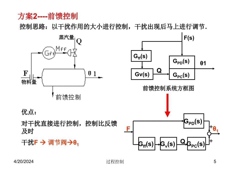 过程控制课件--第六章 利用补偿原理提高系统1(新)_第5页