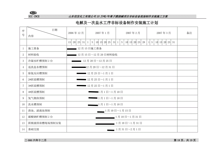 电解及一次盐水施工计划_第1页