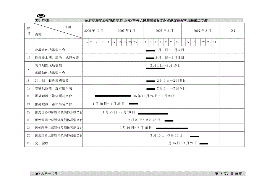 电解及一次盐水施工计划_第2页