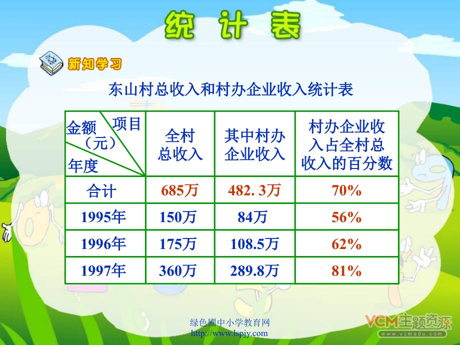 人教版二年级数学下册《统计表》PPT课件_第4页