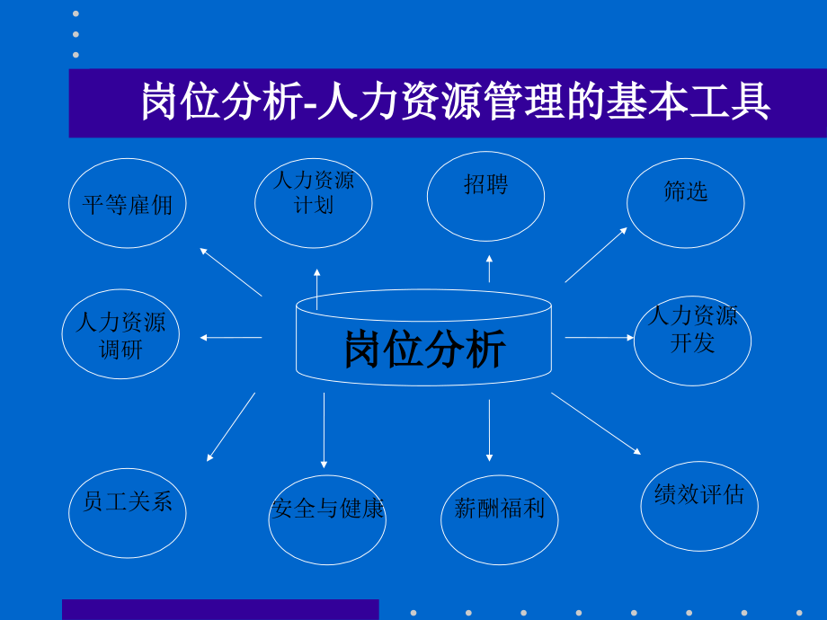 【管理精品】企业薪酬体系的建立_第2页