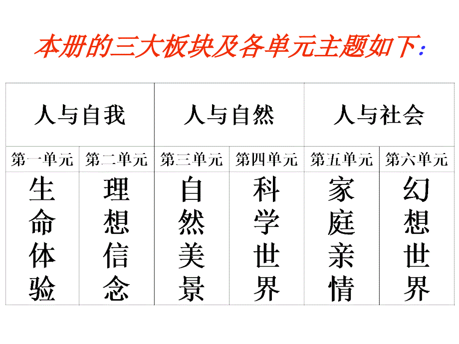 -七年级语文1-4单元备课指导课件_第4页