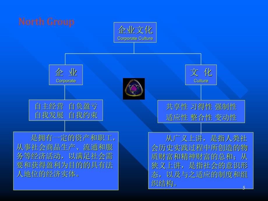 企业文化专题研讨_第5页