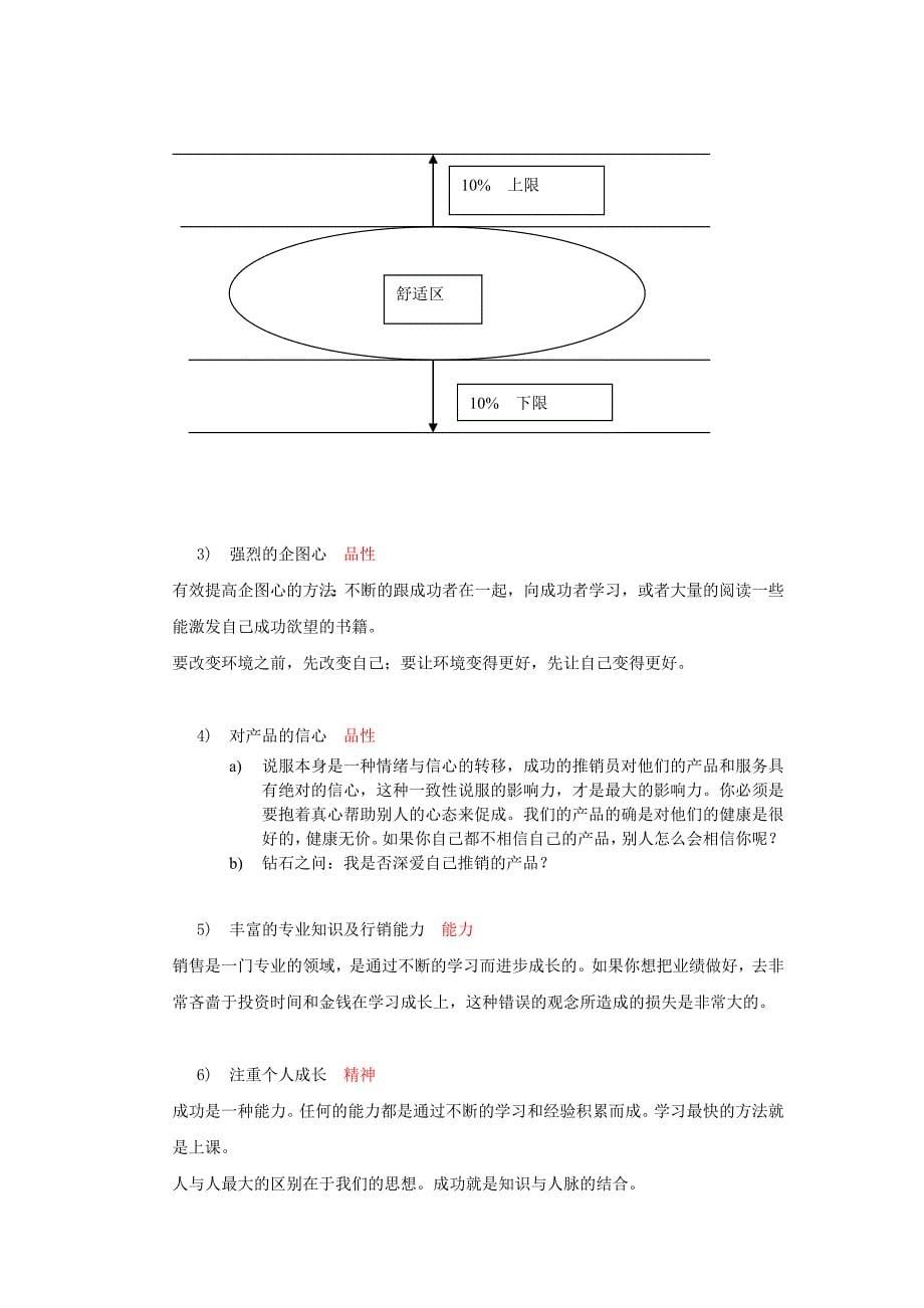 otc销售训练教程_第5页