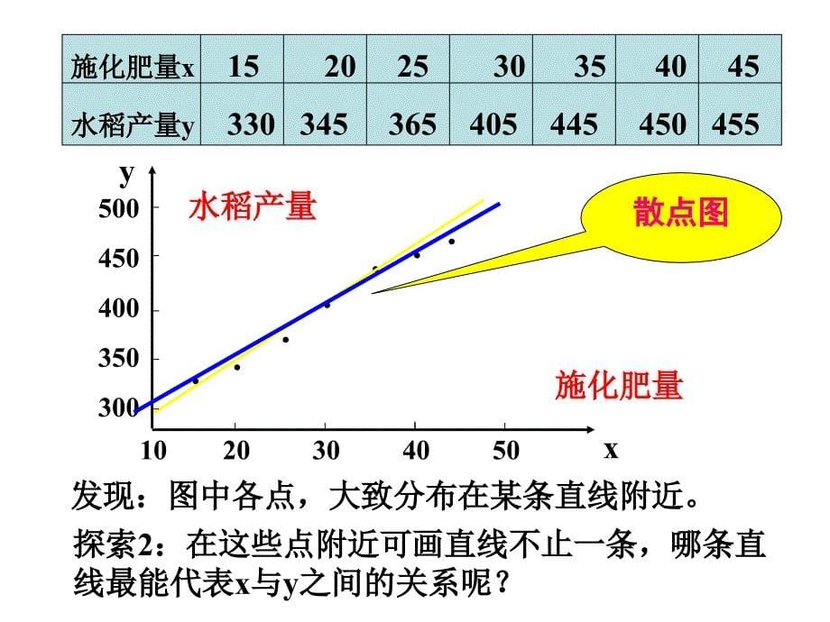 回归分析的基本思想及其初步应用1_第5页