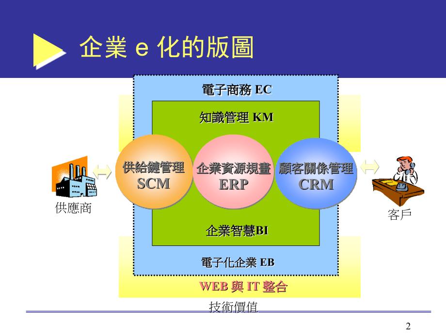 erp企业资源规划_第2页