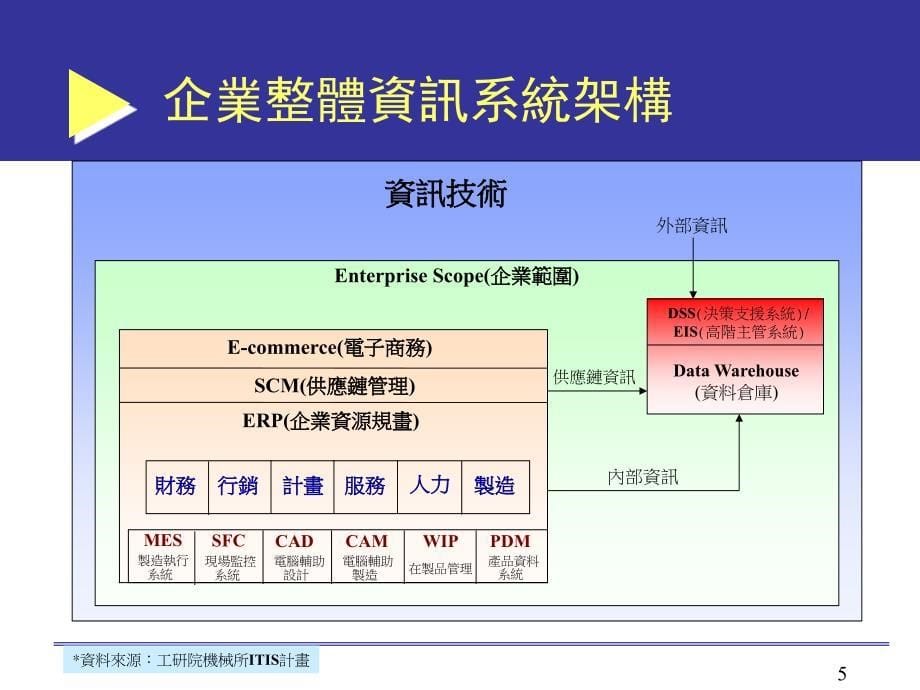 erp企业资源规划_第5页