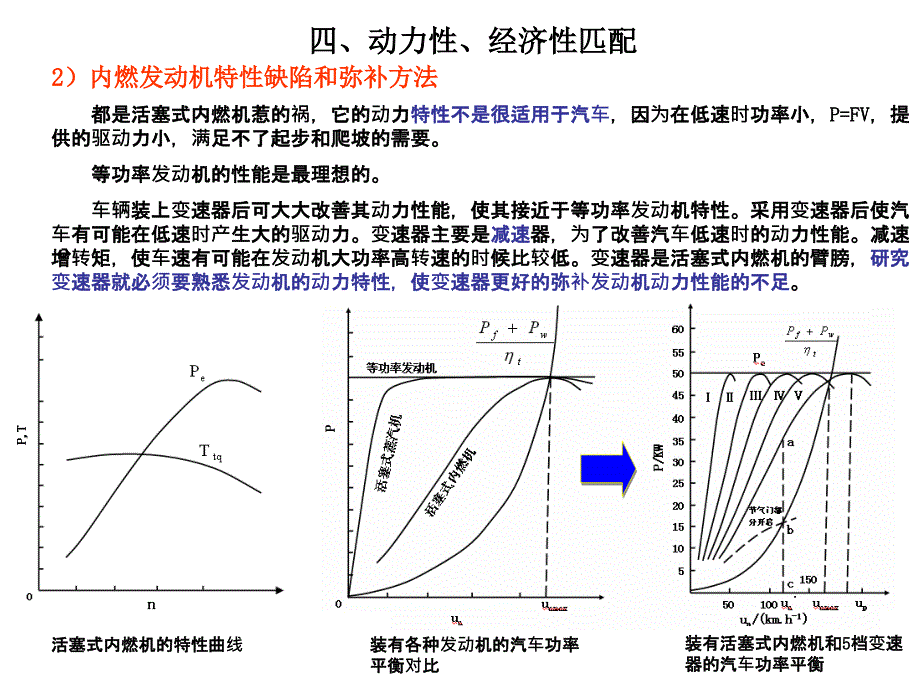 变速器动力性、经济性匹配技术00883_第4页