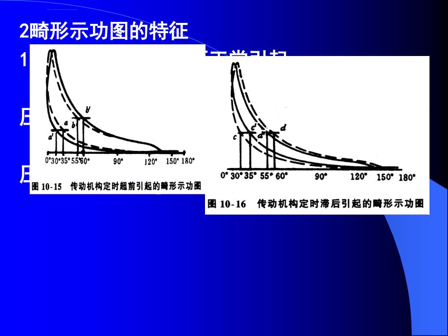 示功图测录与分析2_第3页