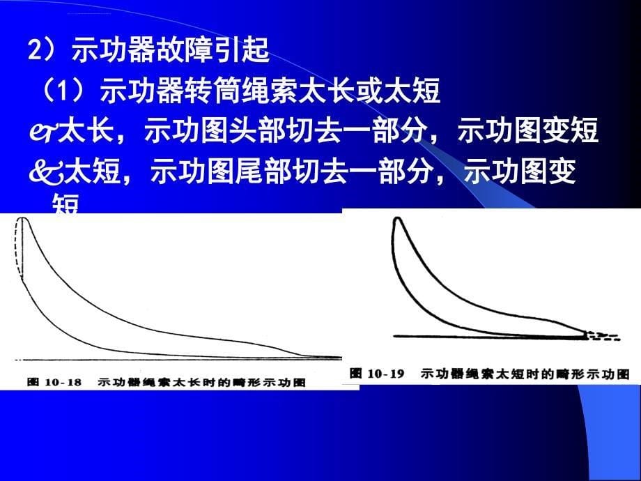 示功图测录与分析2_第5页