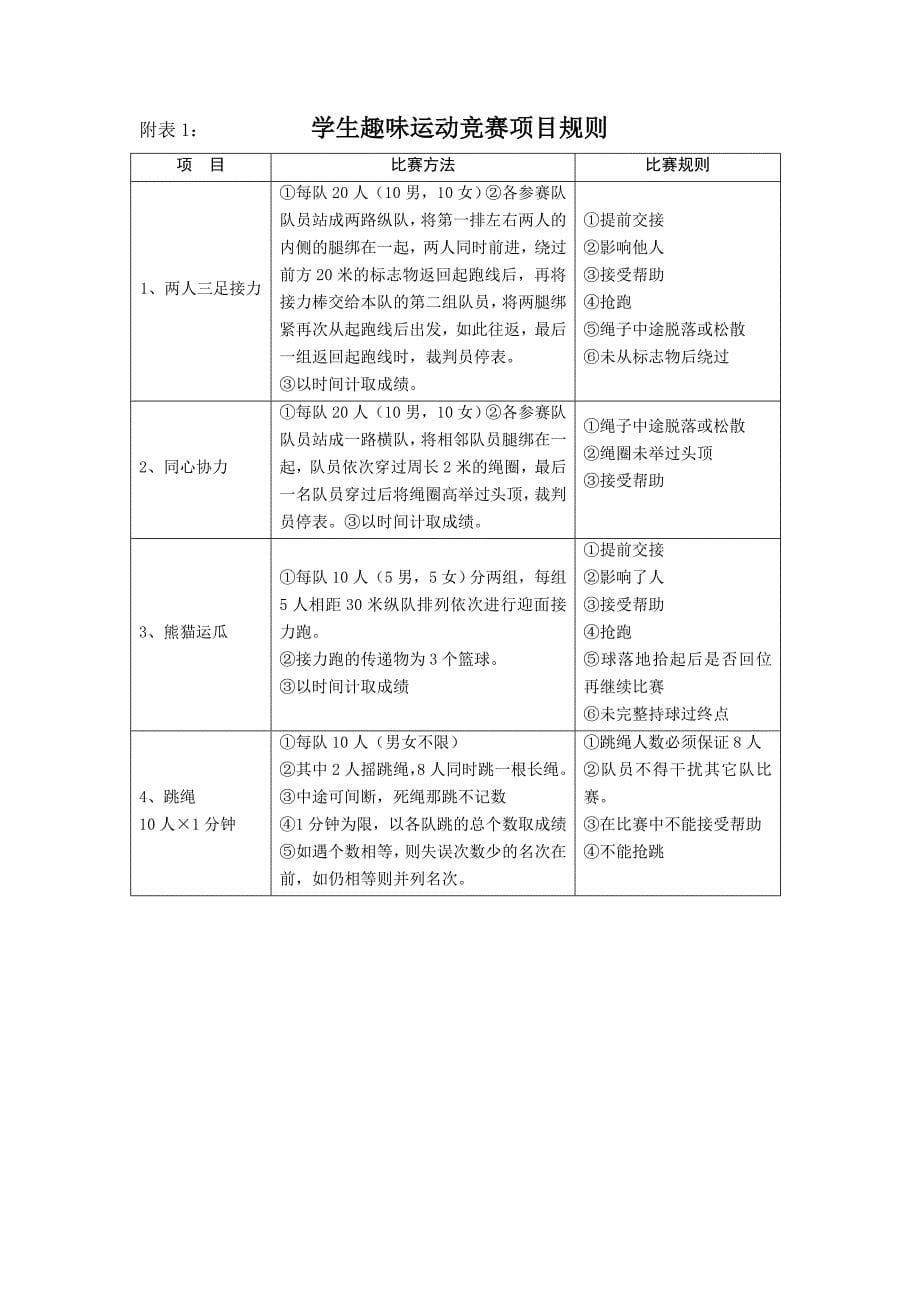 成都信息工程学院田径运动会竞赛规则._第5页