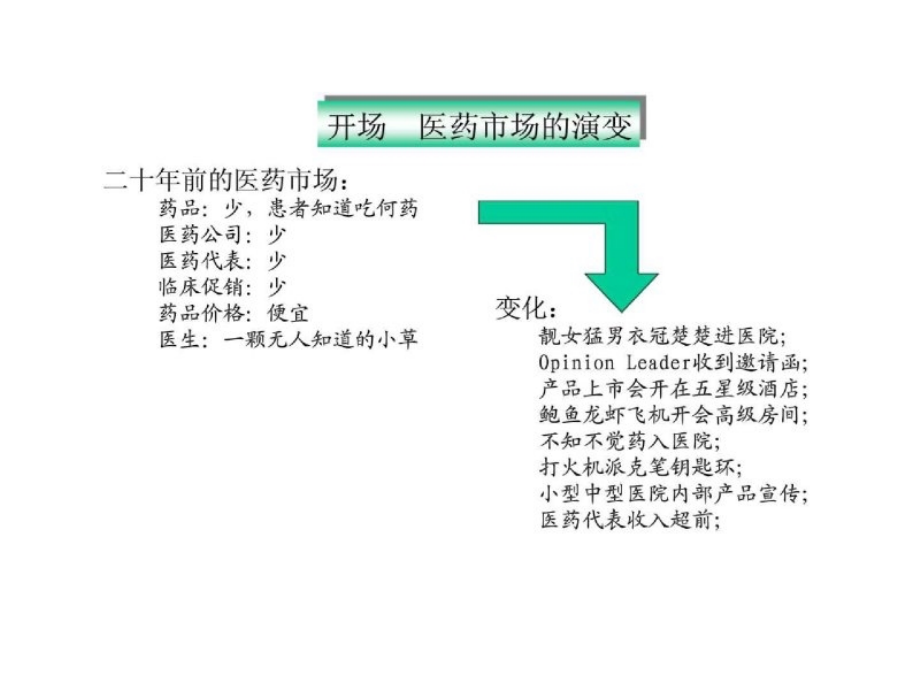 医药精英销售及管理培训_第3页