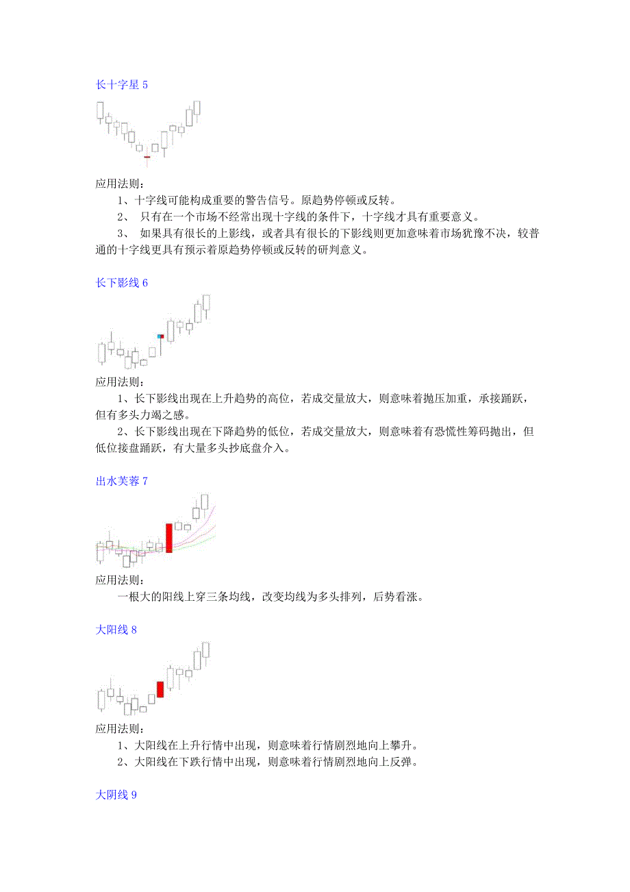 经典K线组合(78组)_第2页