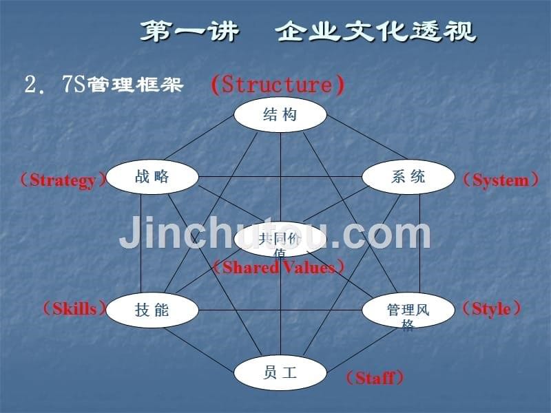 企业文化（ppt课件）_第5页