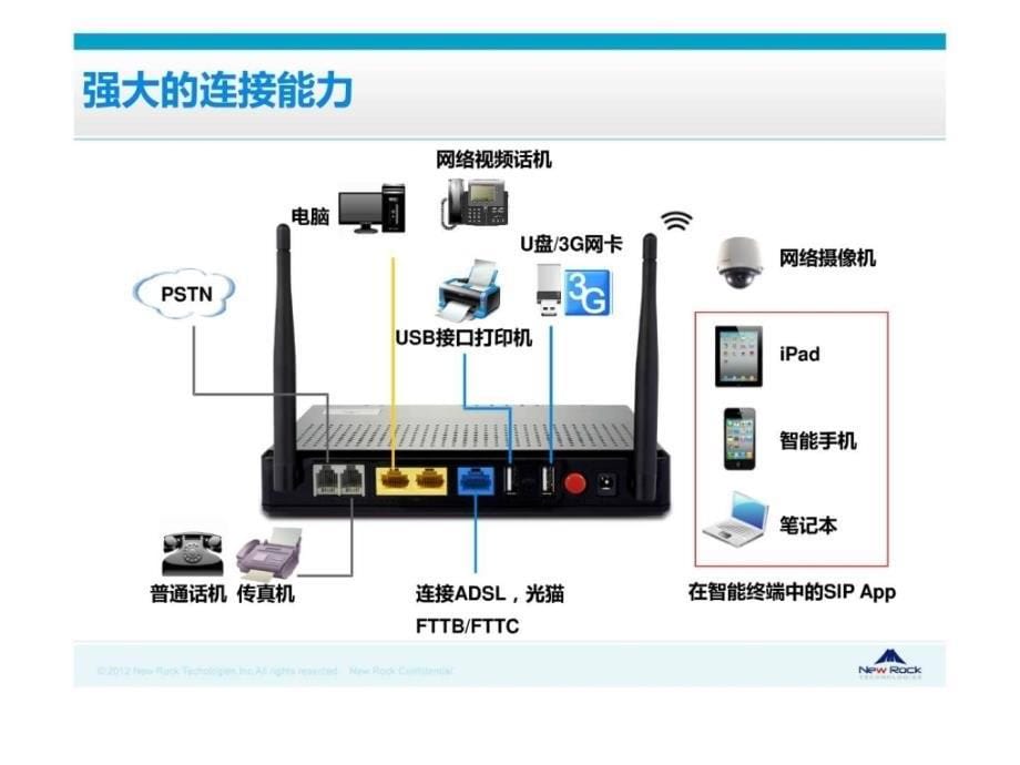 WROC小型商务办公解决_第5页