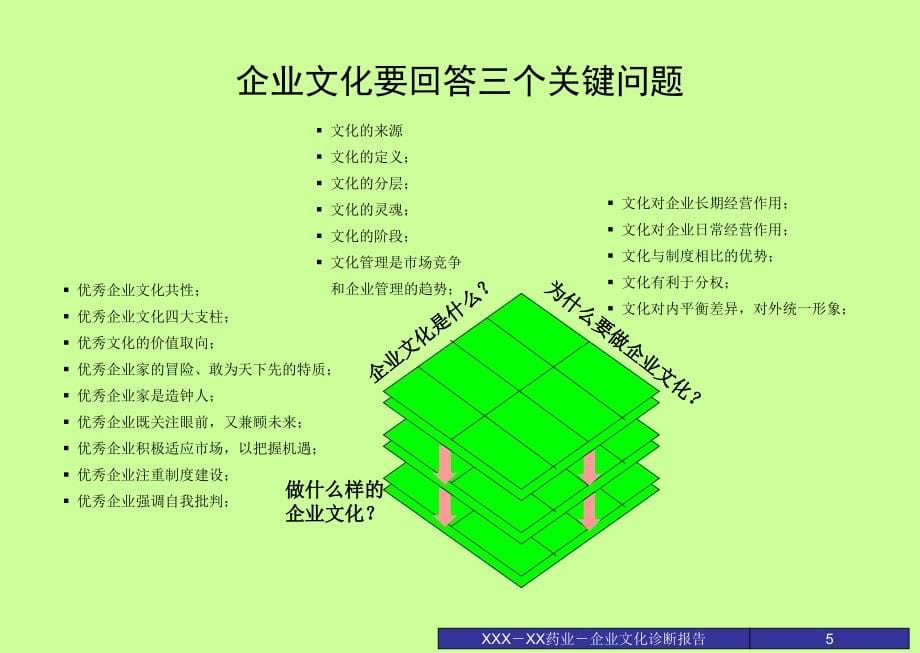 XX药业股份有限公司企业文化诊断报告.ppt_第5页