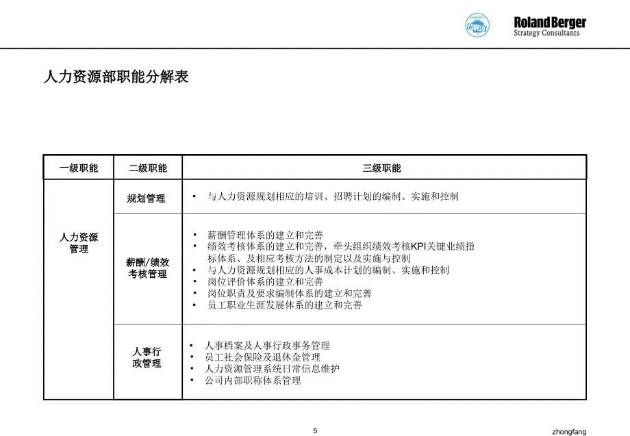 人力资源管理体系设计_第5页