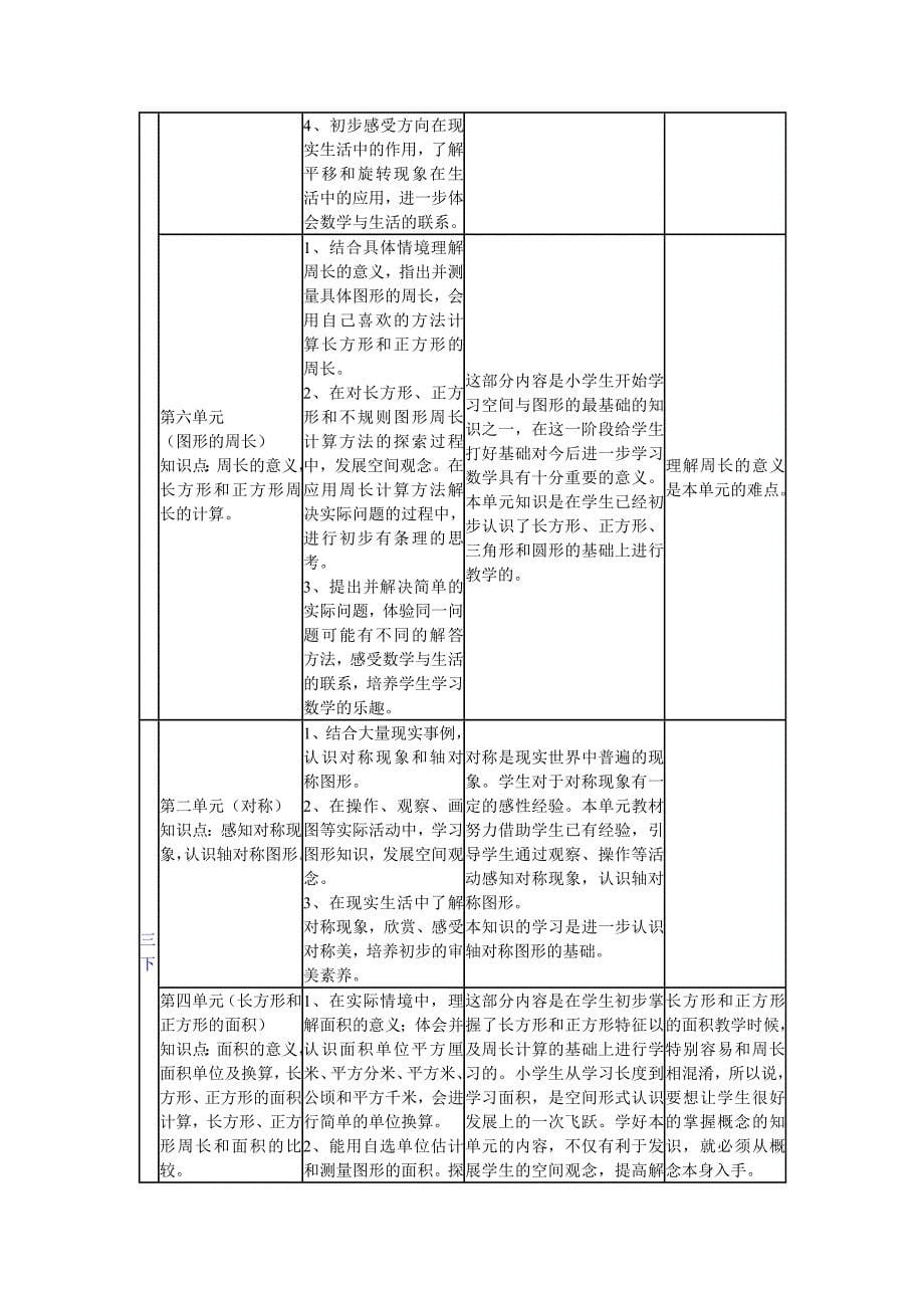 小学数学空间与图形知识梳理_第5页