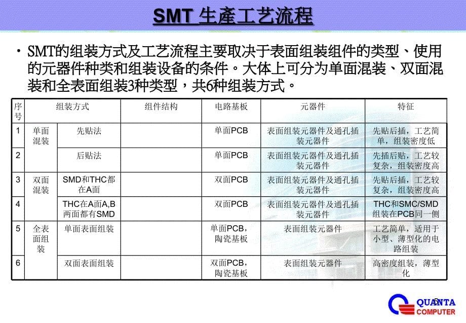 smt生流程介绍_第5页