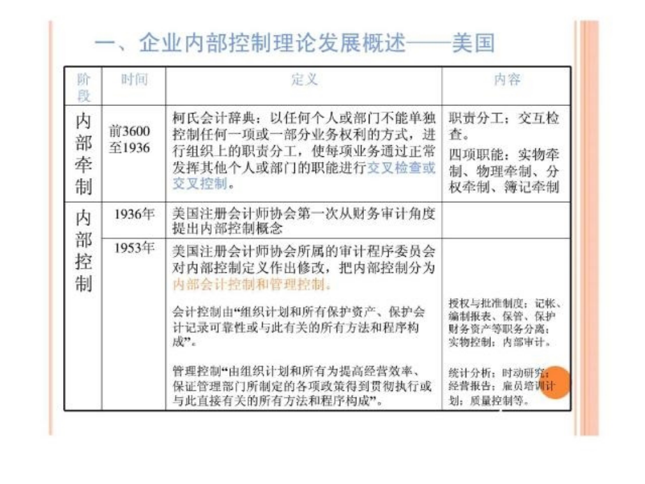 企业内部控制体系建设培训手册_第4页